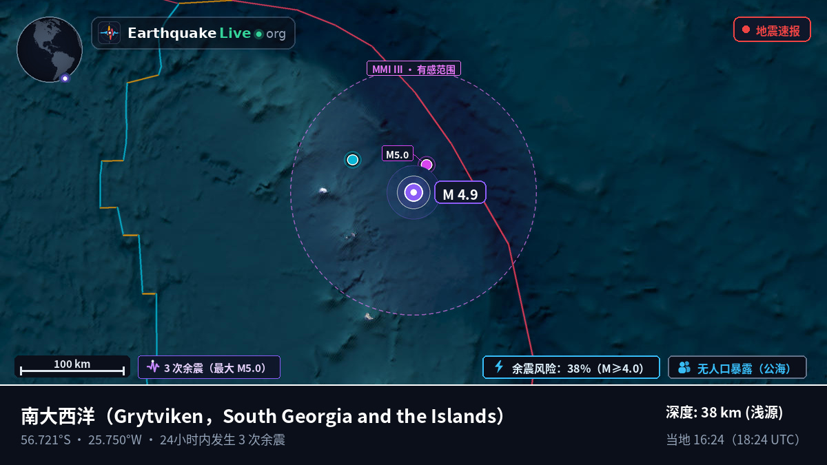 南大西洋 (South Georgia and the Islands)