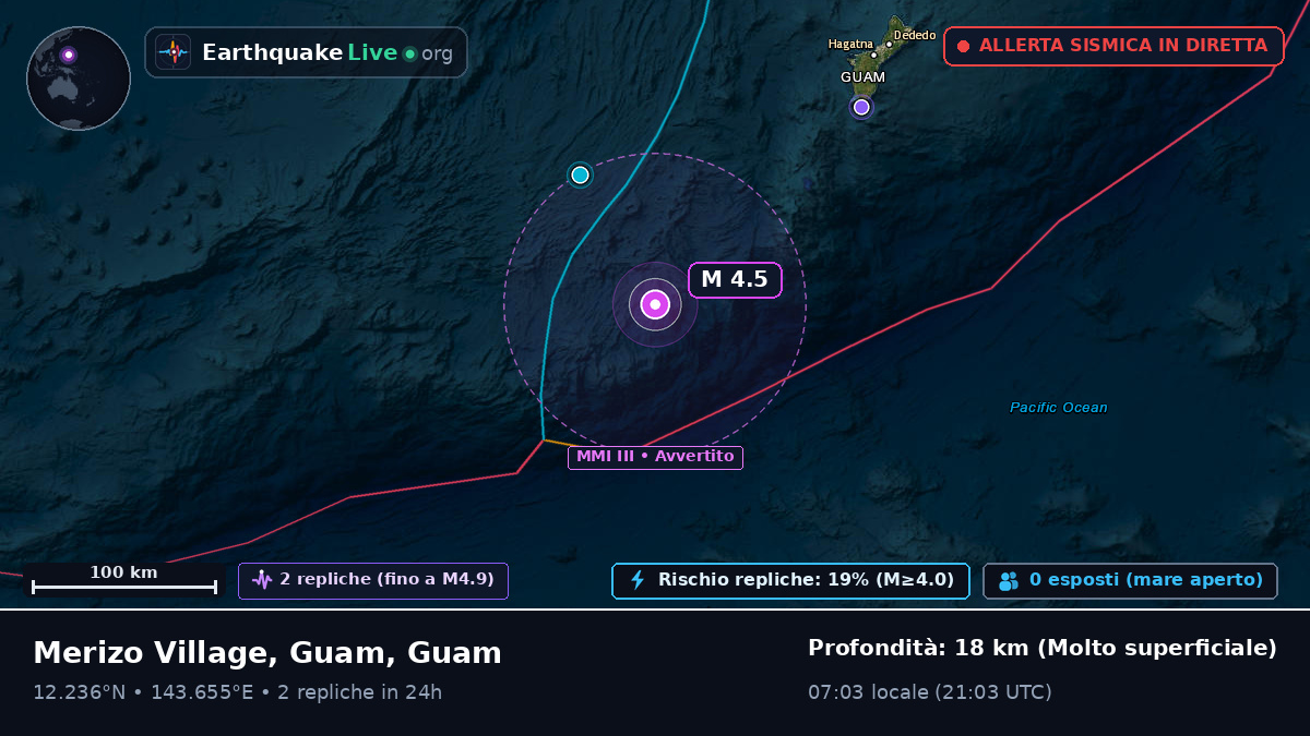 Mare delle Filippine (Guam)