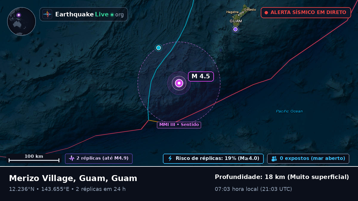 Mar das Filipinas (Guam)
