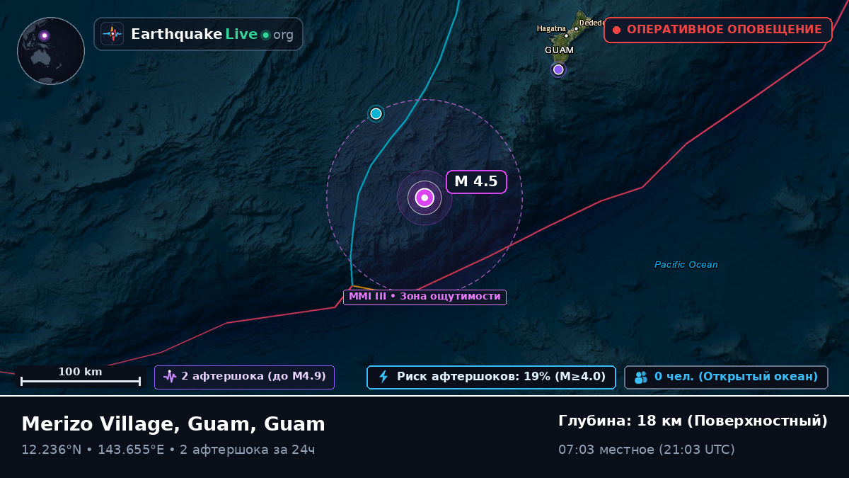 Филиппинское море (Guam)