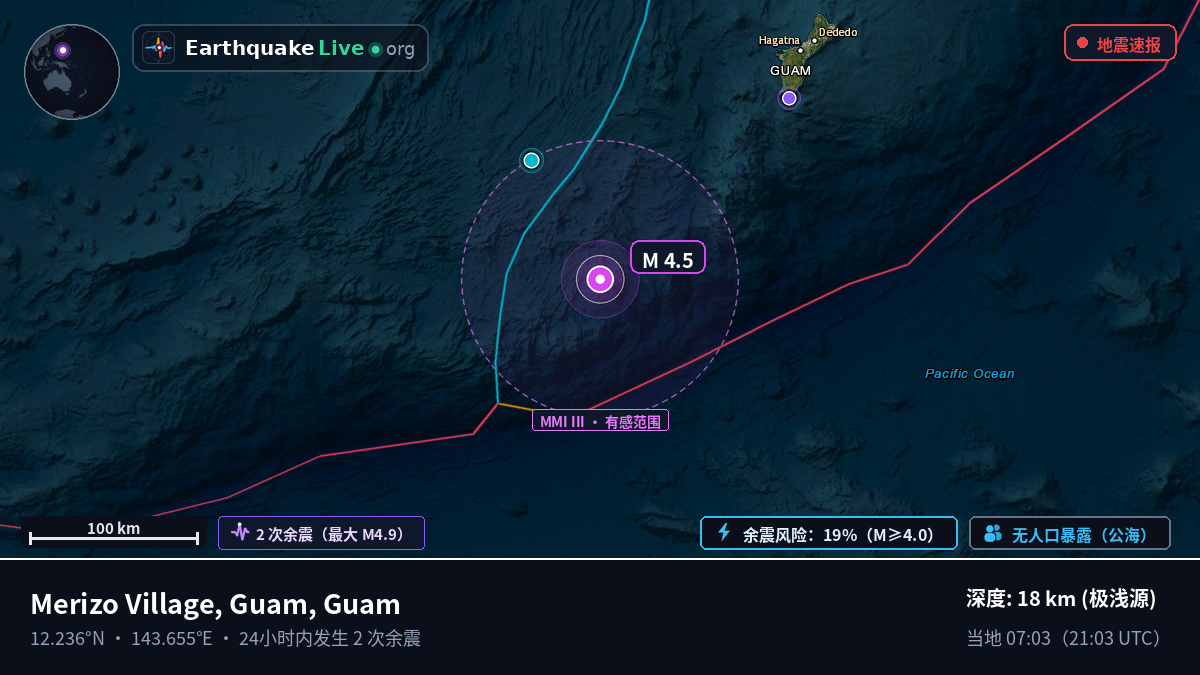 菲律宾海 (Guam)