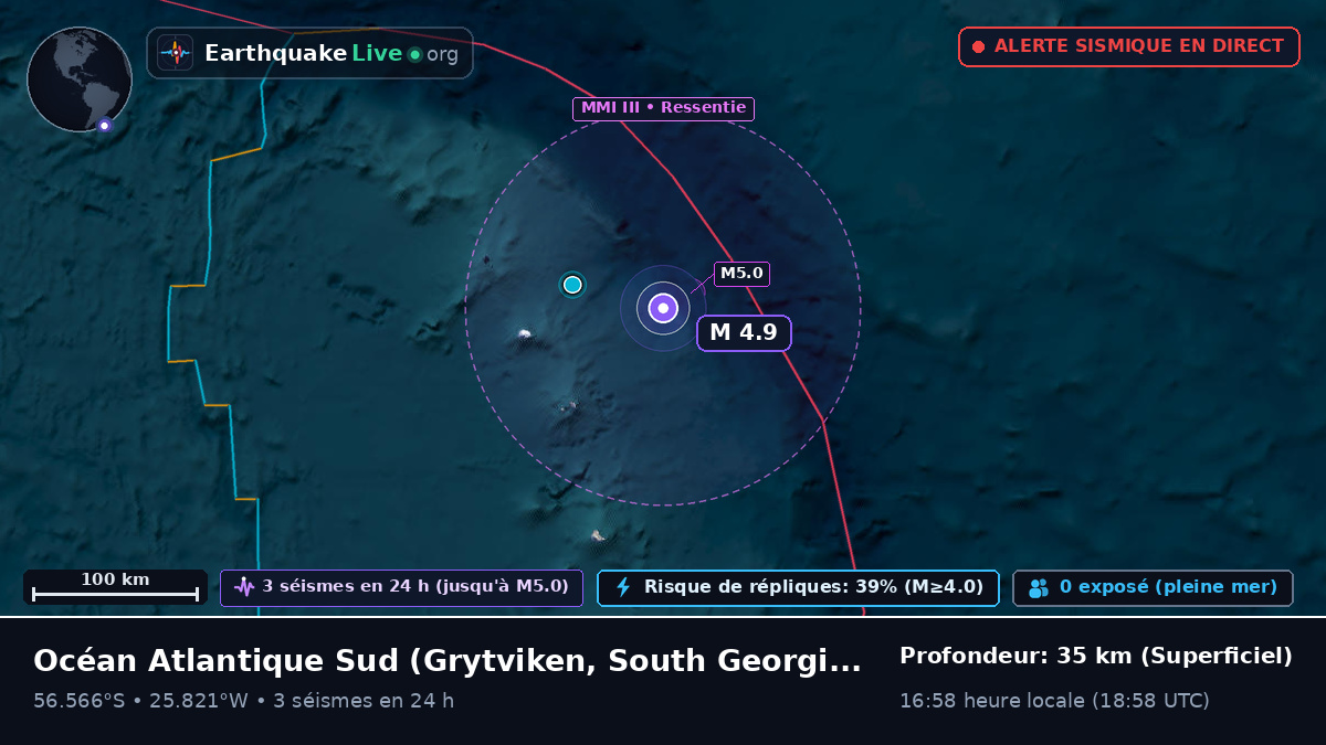 Océan Atlantique Sud (South Georgia and the Islands)