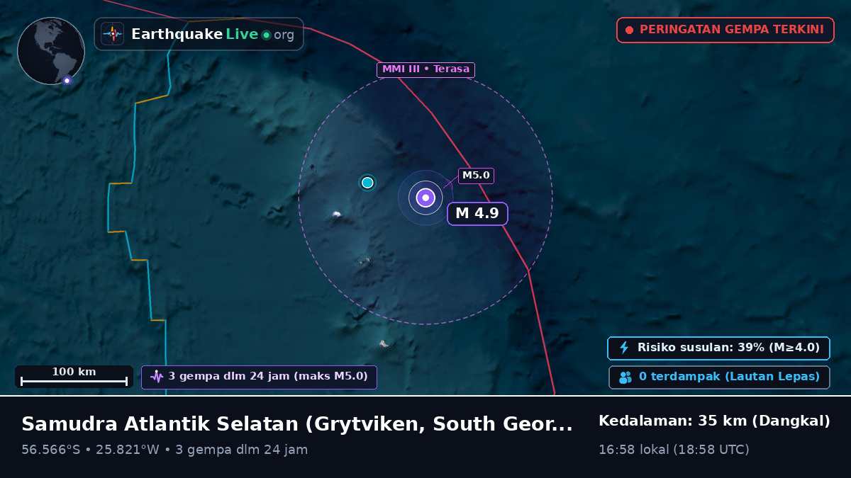Samudra Atlantik Selatan (South Georgia and the Islands)