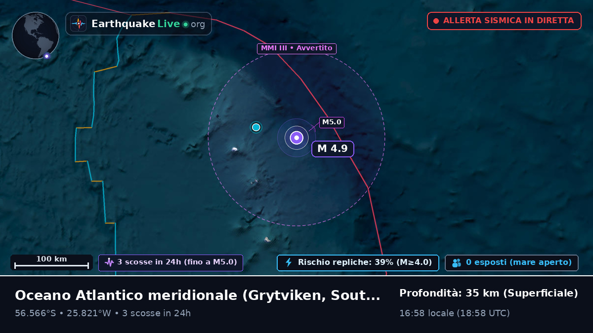 Oceano Atlantico meridionale (South Georgia and the Islands)