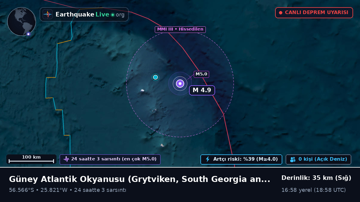 Güney Atlantik Okyanusu (South Georgia and the Islands)