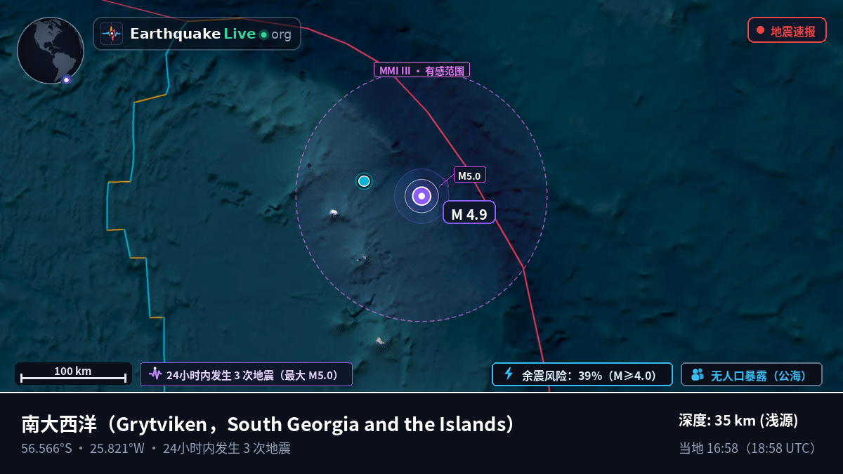 南大西洋 (South Georgia and the Islands)