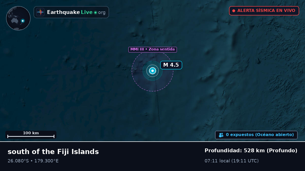 Océano Pacífico Sur (Kermadec Islands)