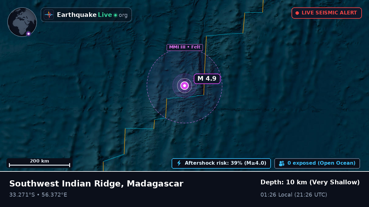 Indian Ocean (Madagascar)