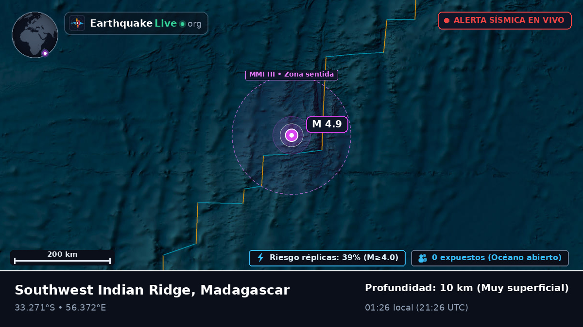 Océano Índico (Madagascar)