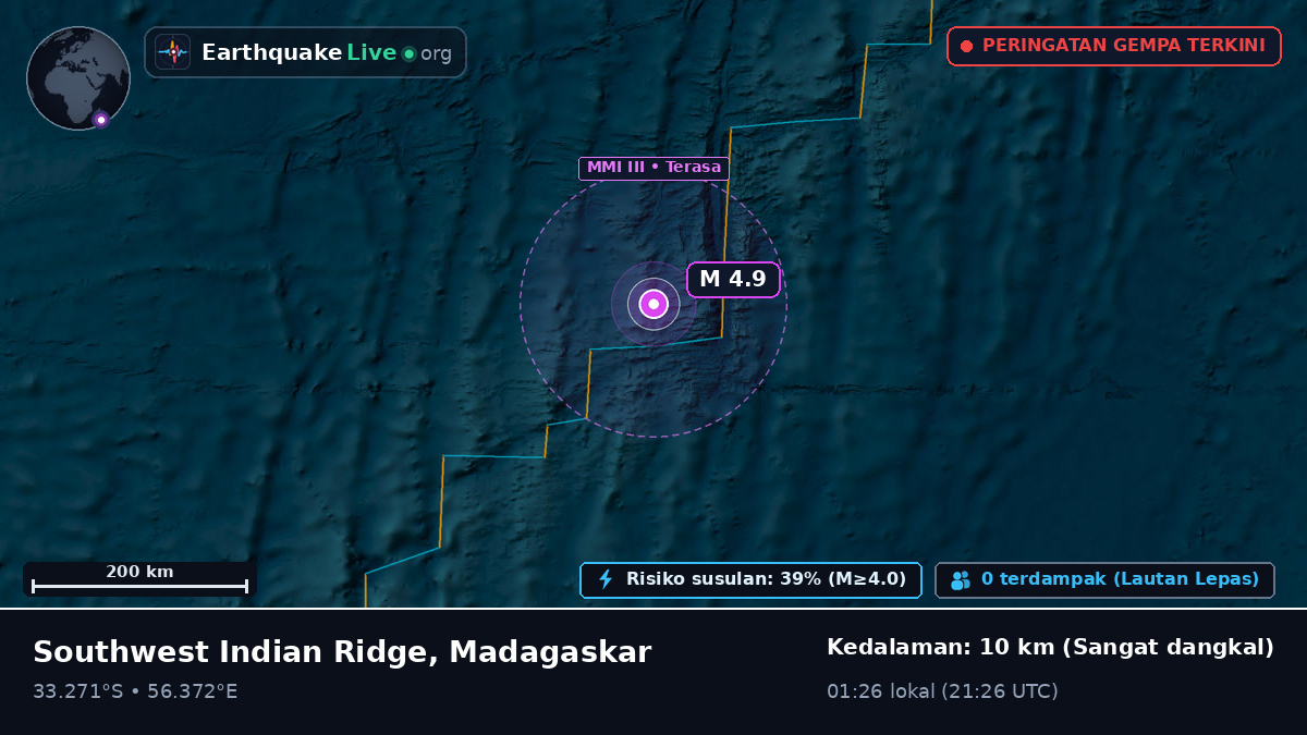 Samudra Hindia (Madagaskar)