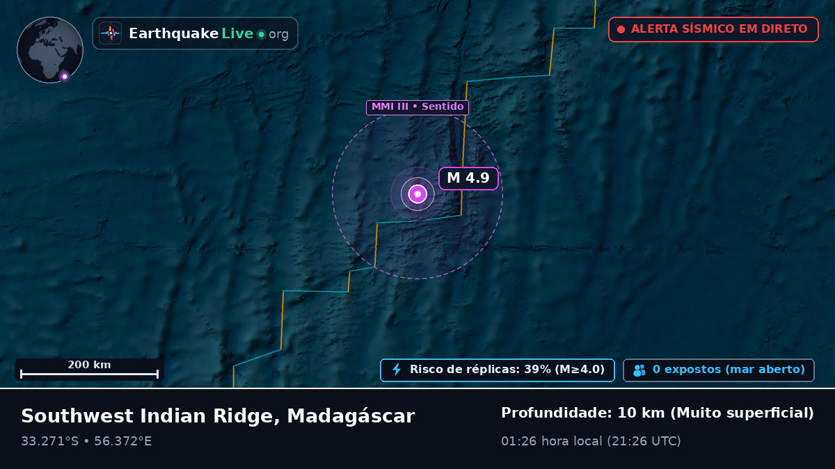 Oceano Índico (Madagáscar)