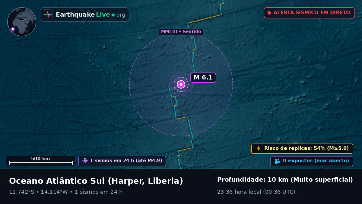 Oceano Atlântico Sul (Liberia)