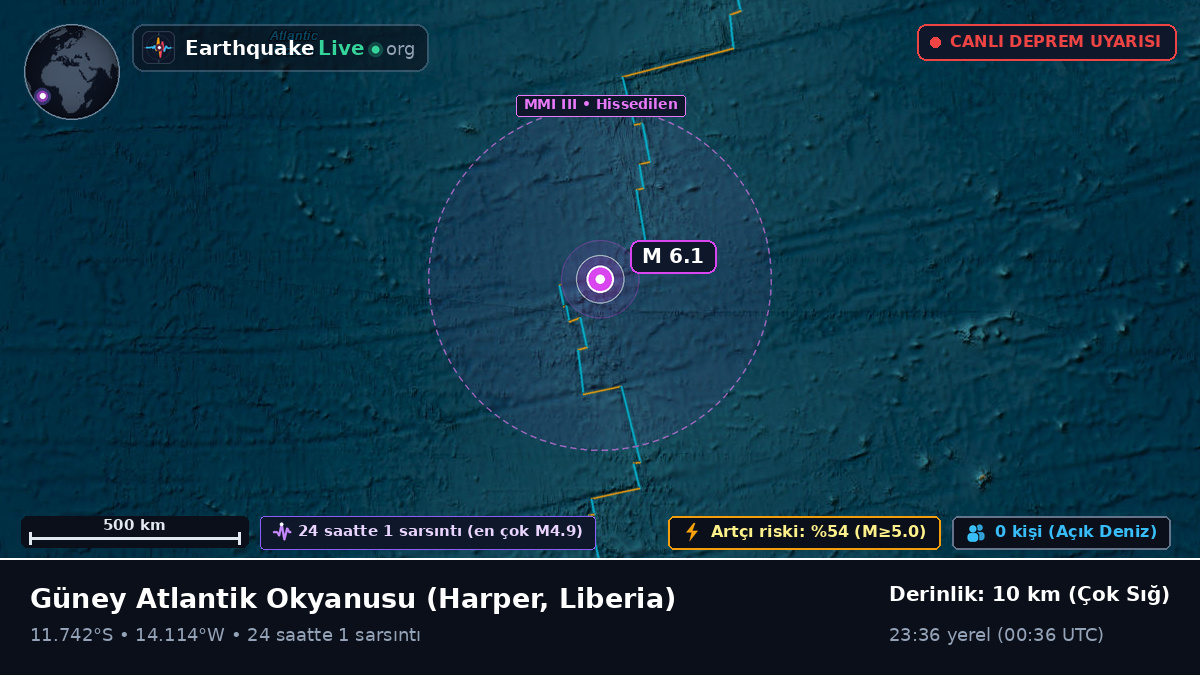 Güney Atlantik Okyanusu (Liberia)
