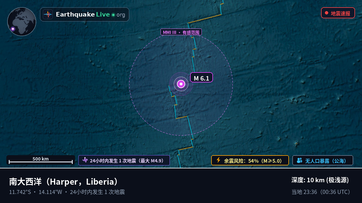 南大西洋 (Liberia)