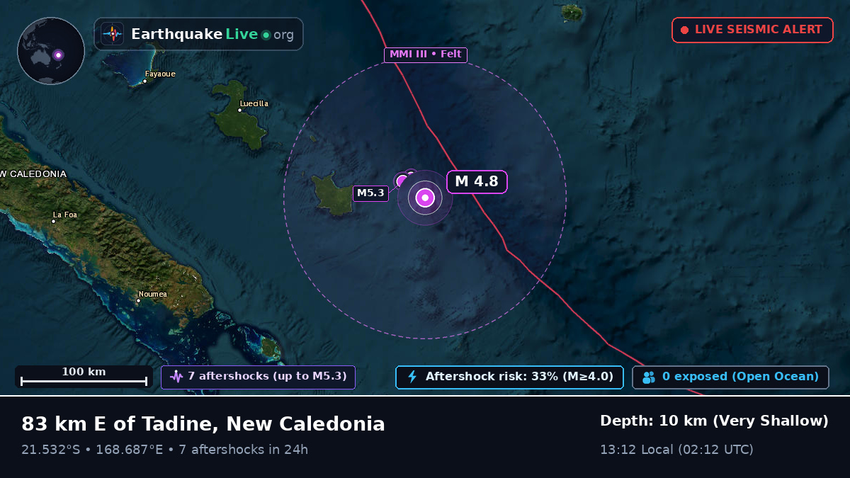 Off the coast of Nouméa, New Caledonia