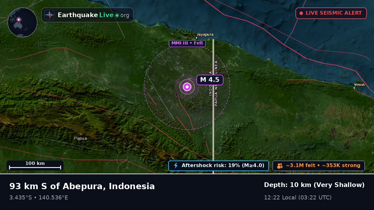 Papua, Indonesia