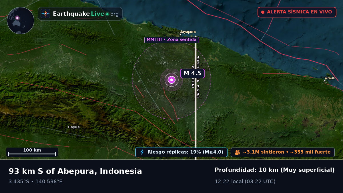 Papua, Indonesia