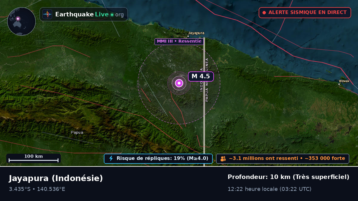 Papua, Indonésie