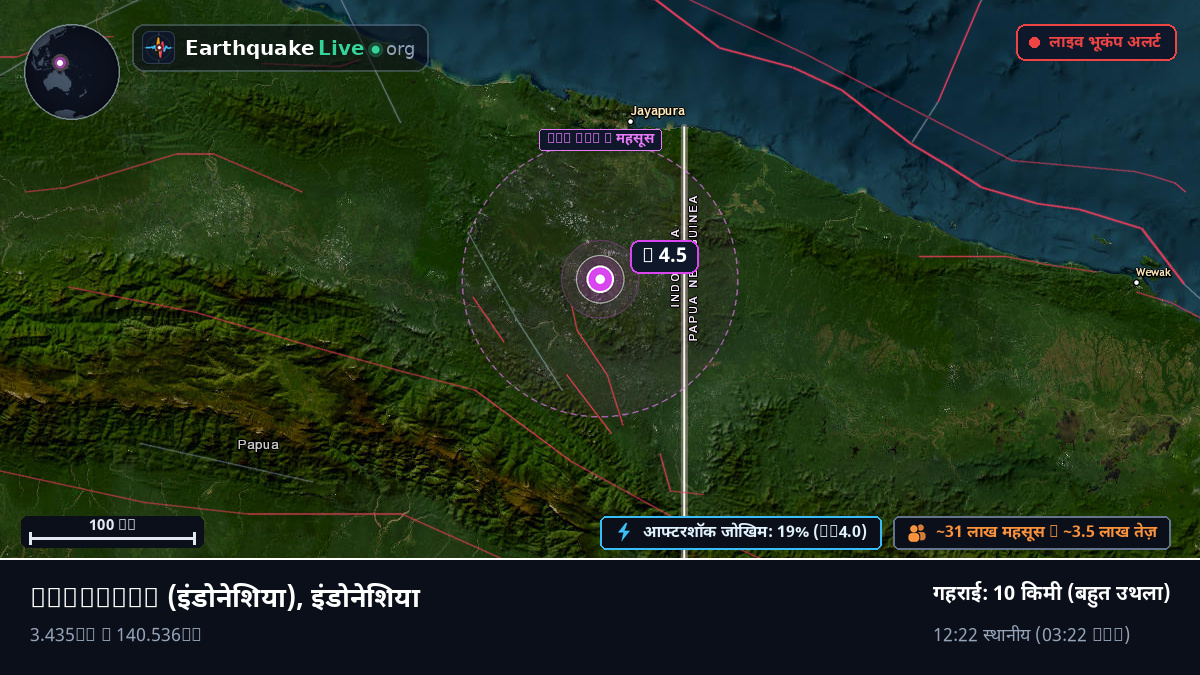 Papua, इंडोनेशिया