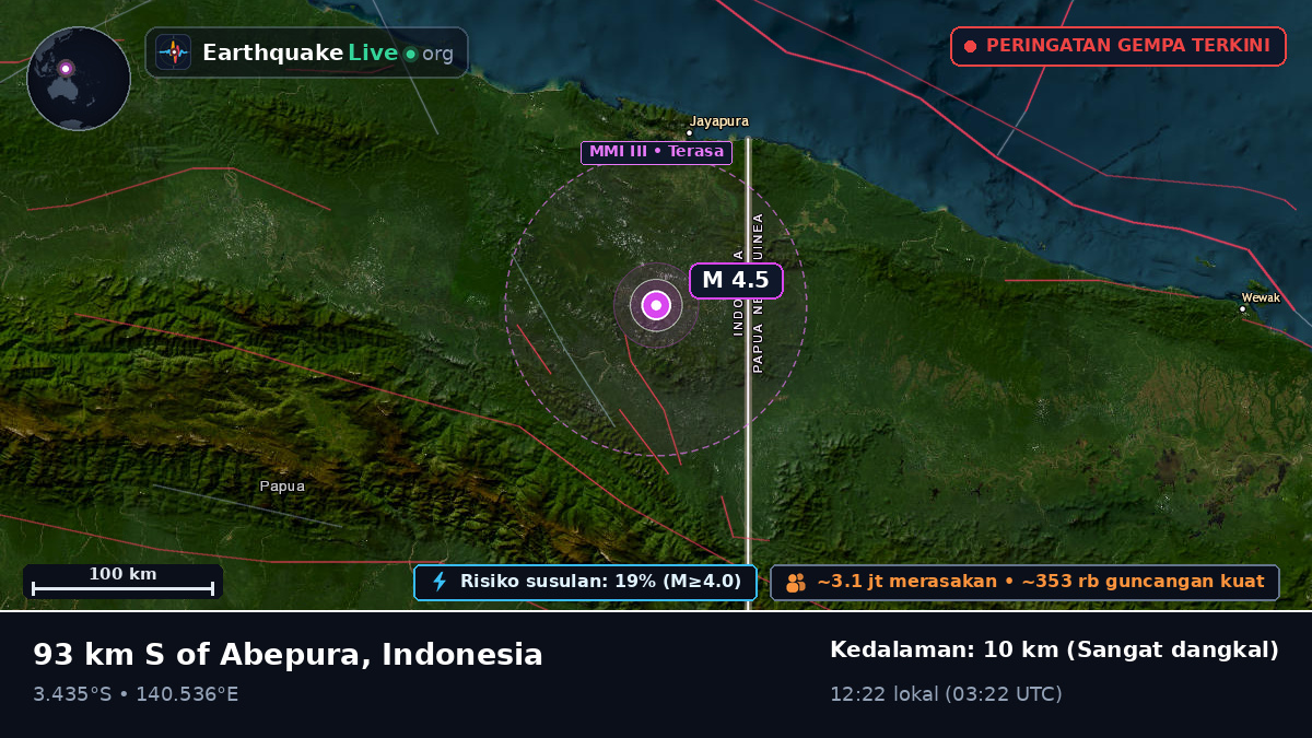 Papua, Indonesia