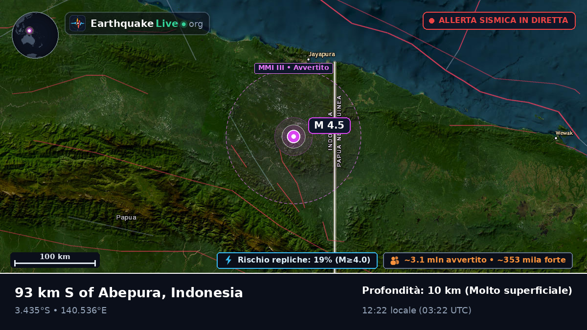 Papua, Indonesia