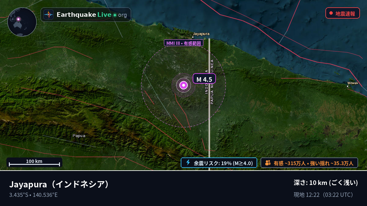 Papua, インドネシア