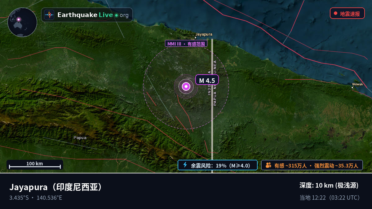 Papua, 印度尼西亚