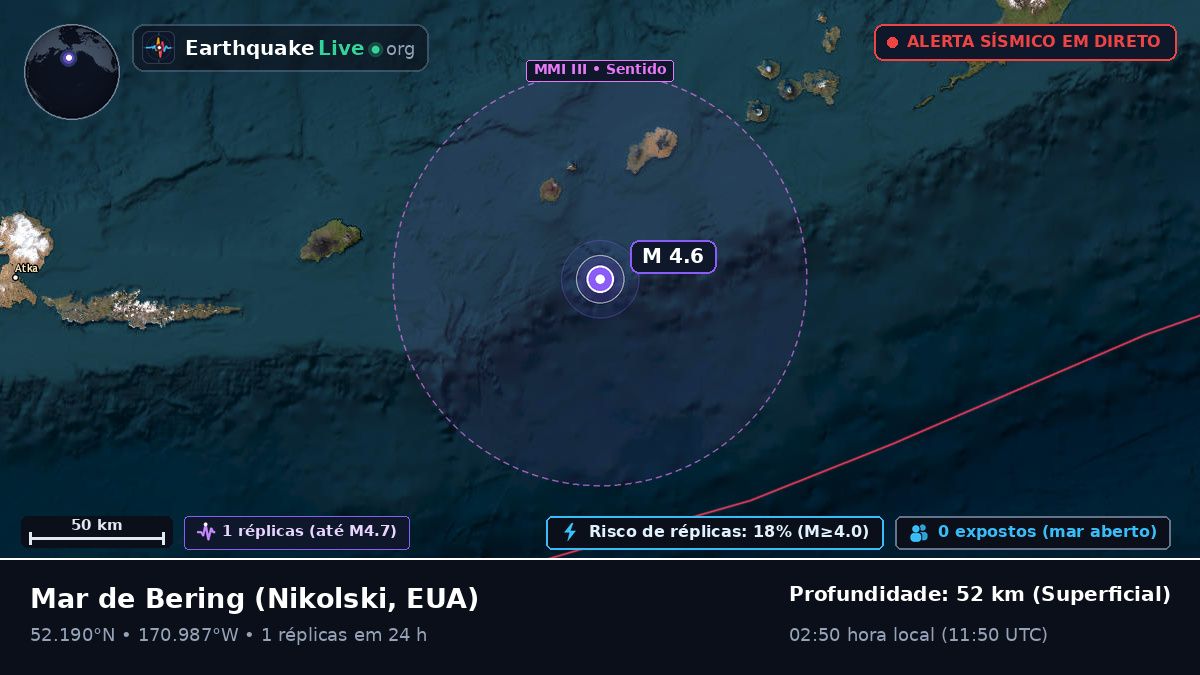 Mar de Bering (EUA)