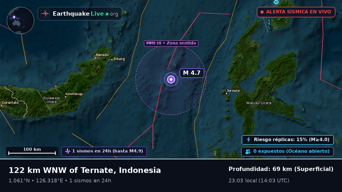 Mar de Molucas (Indonesia)