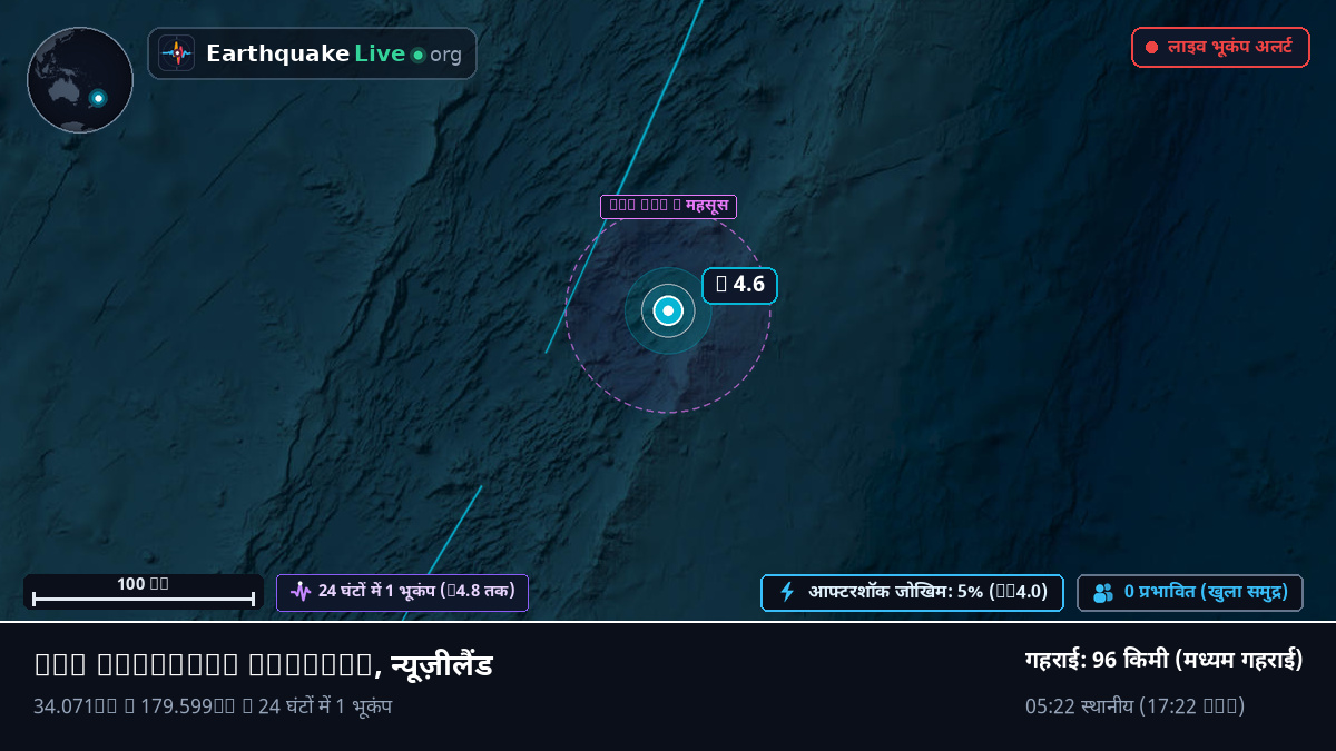 दक्षिणी प्रशांत महासागर (न्यूज़ीलैंड)