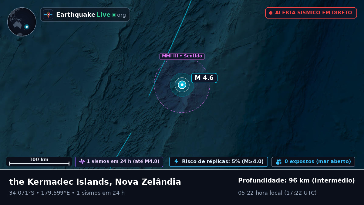 Oceano Pacífico Sul (Nova Zelândia)