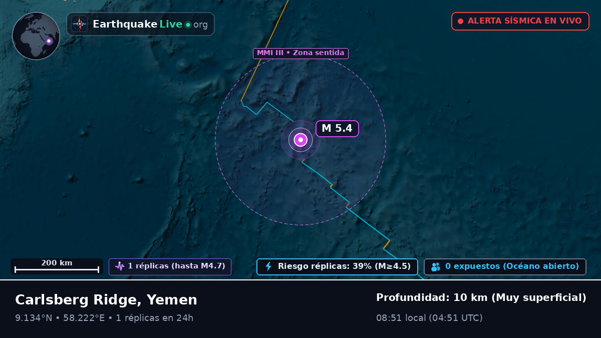 Océano Índico (Yemen)