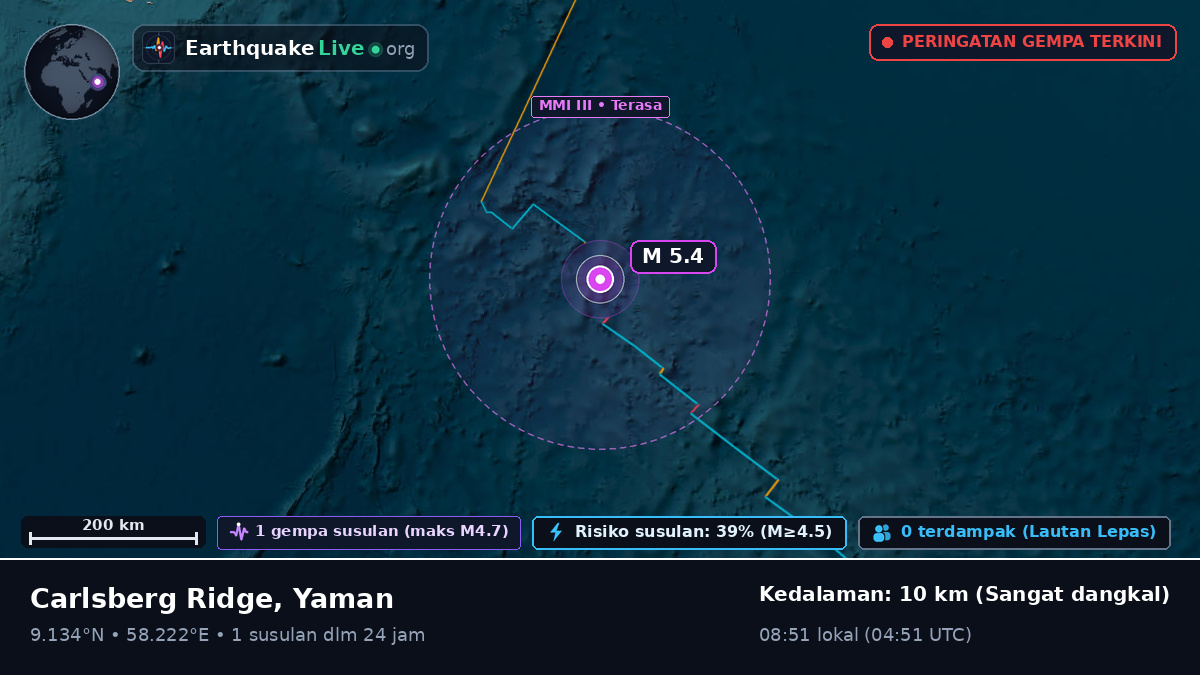 Samudra Hindia (Yaman)