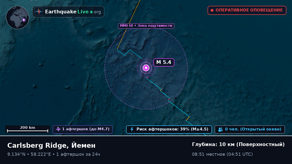 Индийский океан (Йемен)