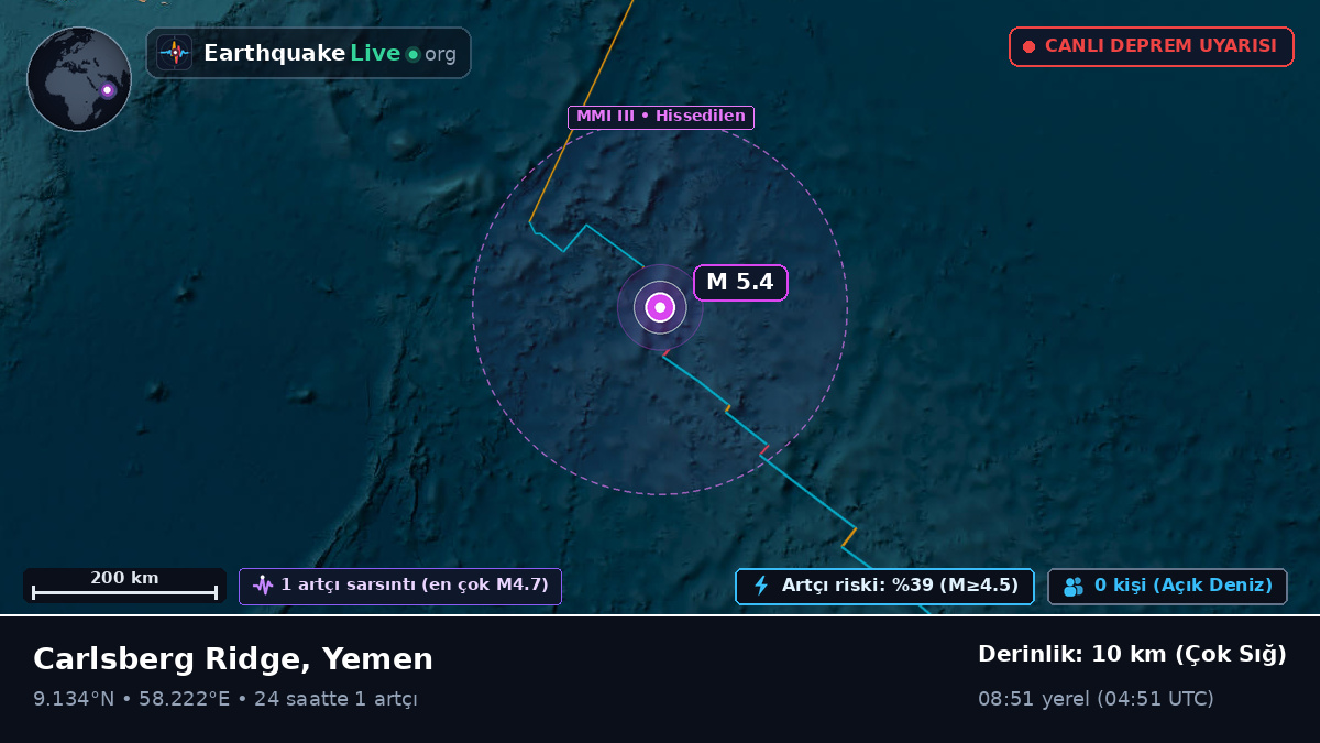 Hint Okyanusu (Yemen)
