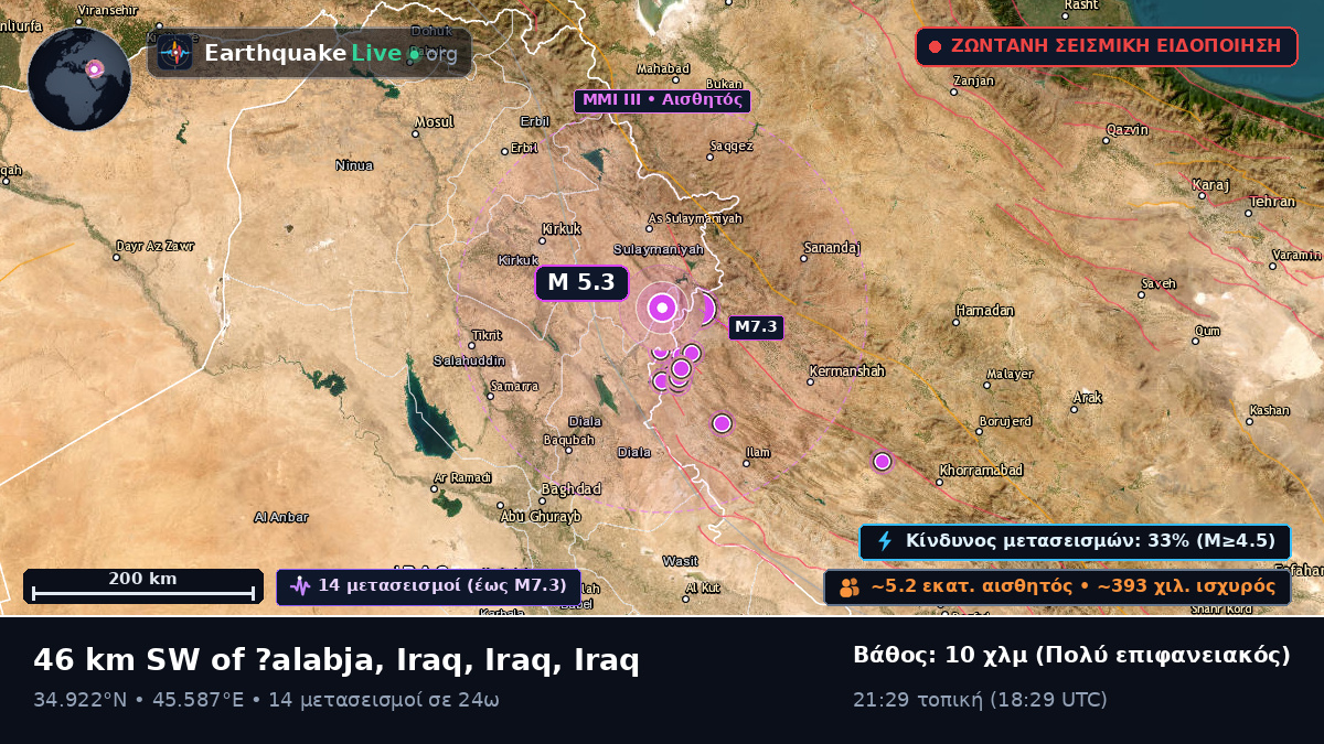 As-Sulaymaniyah, Iraq