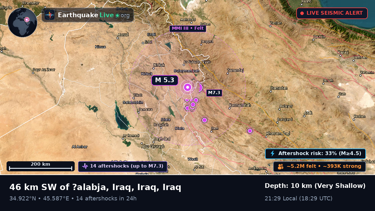 As-Sulaymaniyah, Iraq