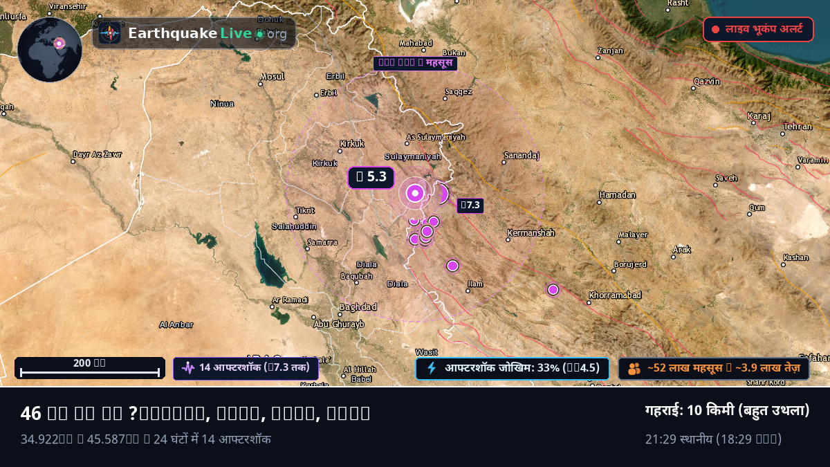 As-Sulaymaniyah, Iraq