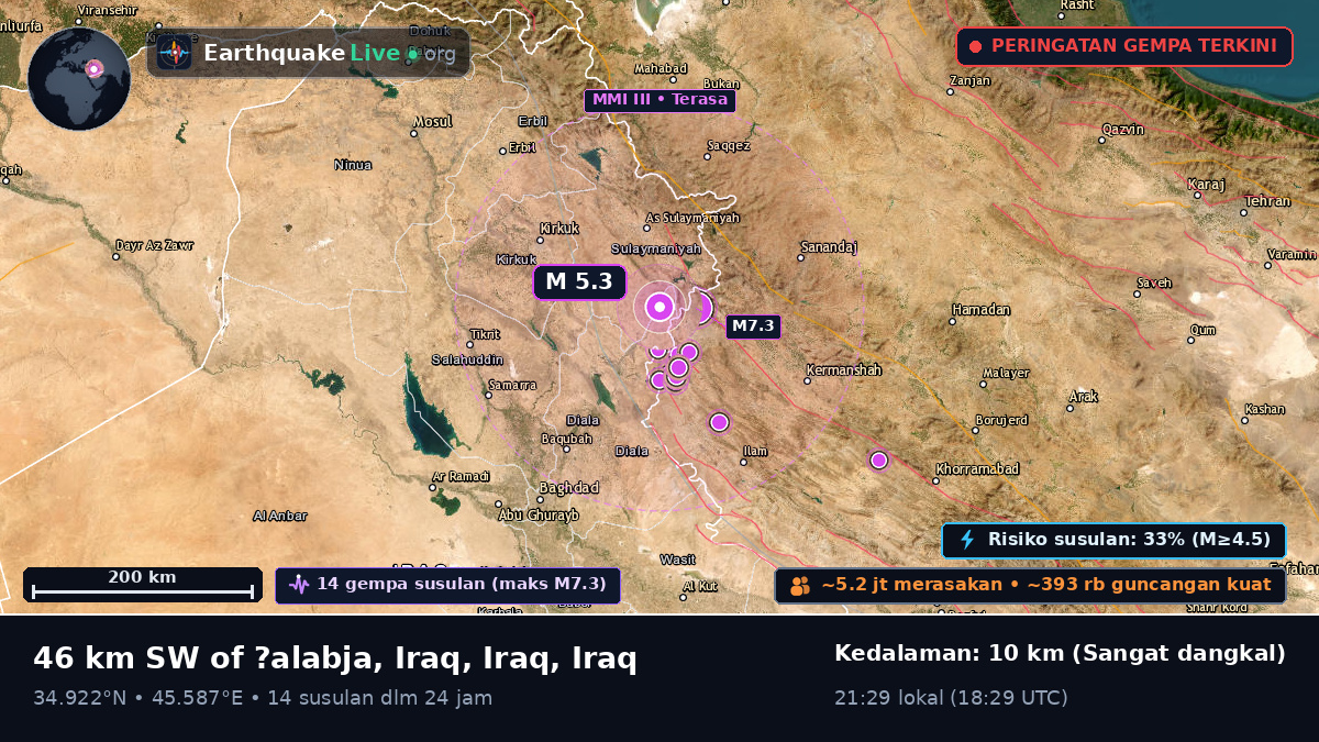 As-Sulaymaniyah, Iraq