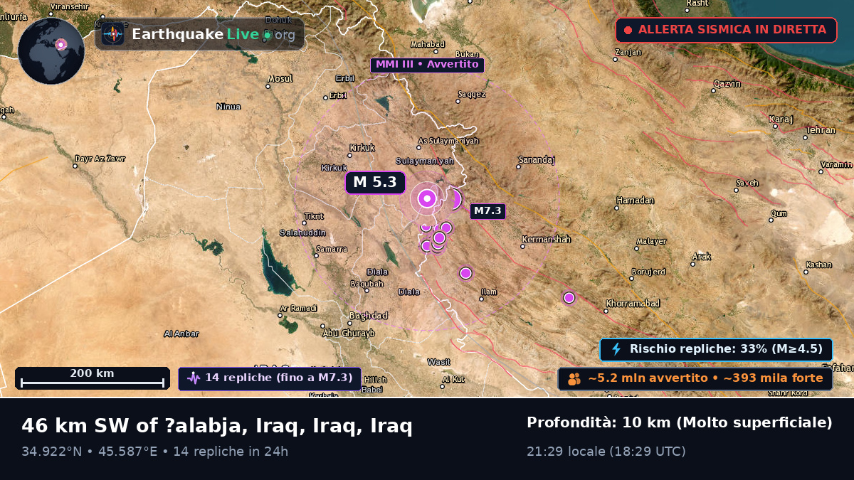 As-Sulaymaniyah, Iraq