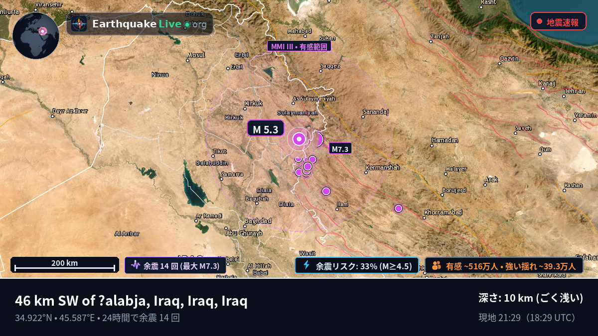 As-Sulaymaniyah, Iraq