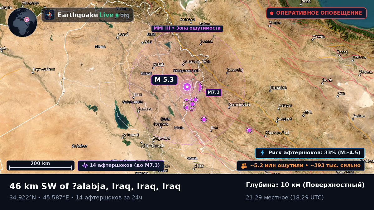 As-Sulaymaniyah, Iraq