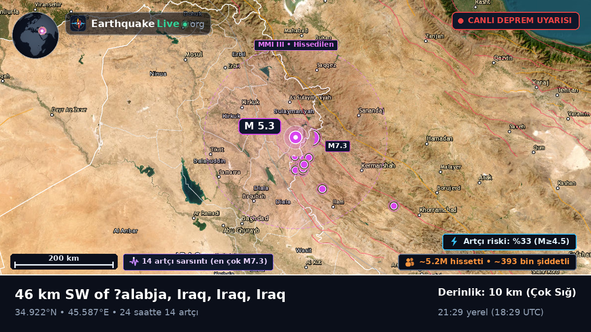 As-Sulaymaniyah, Iraq