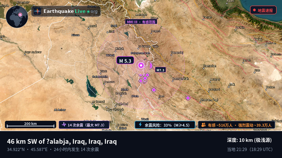 As-Sulaymaniyah, Iraq