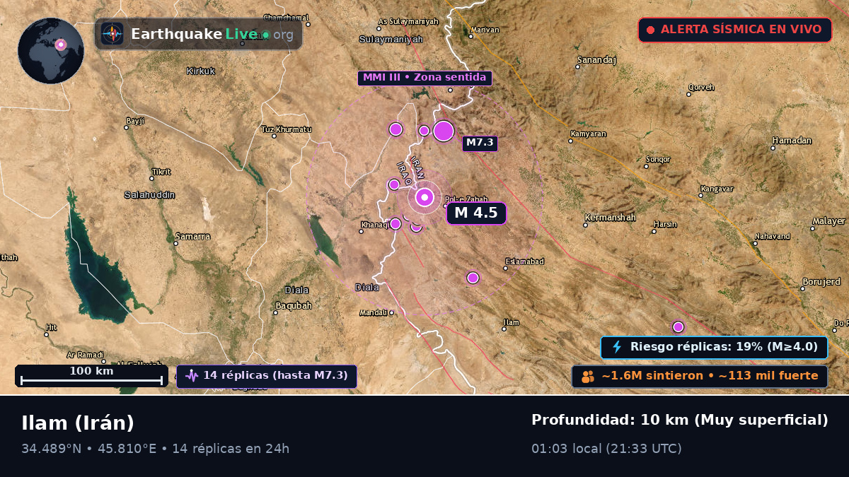 Ilam, Irán