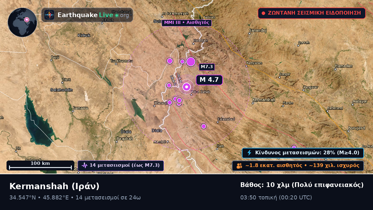 Kermanshah, Ιράν
