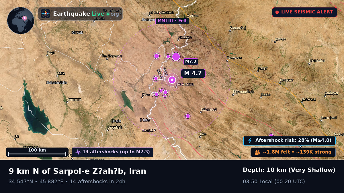 Kermanshah, Iran