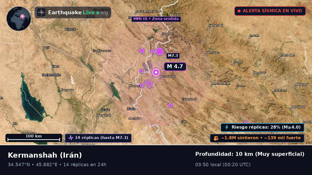 Kermanshah, Irán