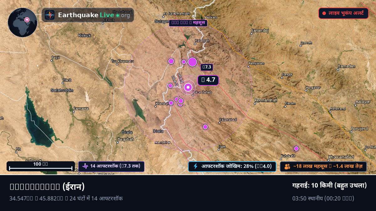 Kermanshah, ईरान