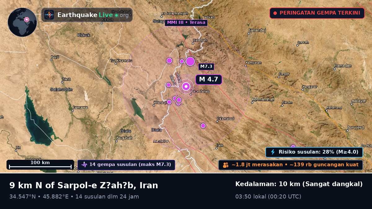 Kermanshah, Iran